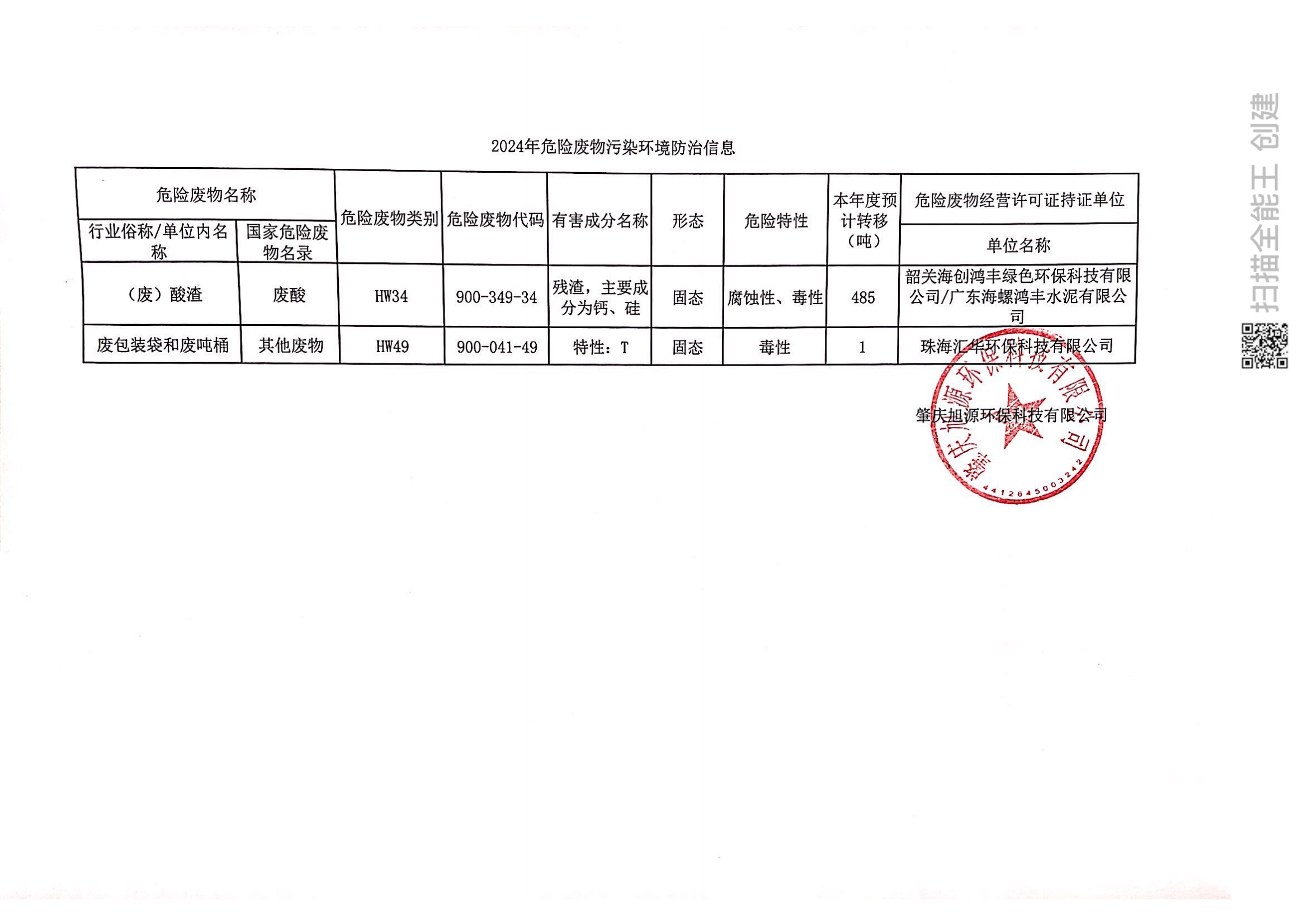 肇慶旭源環(huán)?？萍加邢薰?024年危險廢物污染環(huán)境防治信息公示